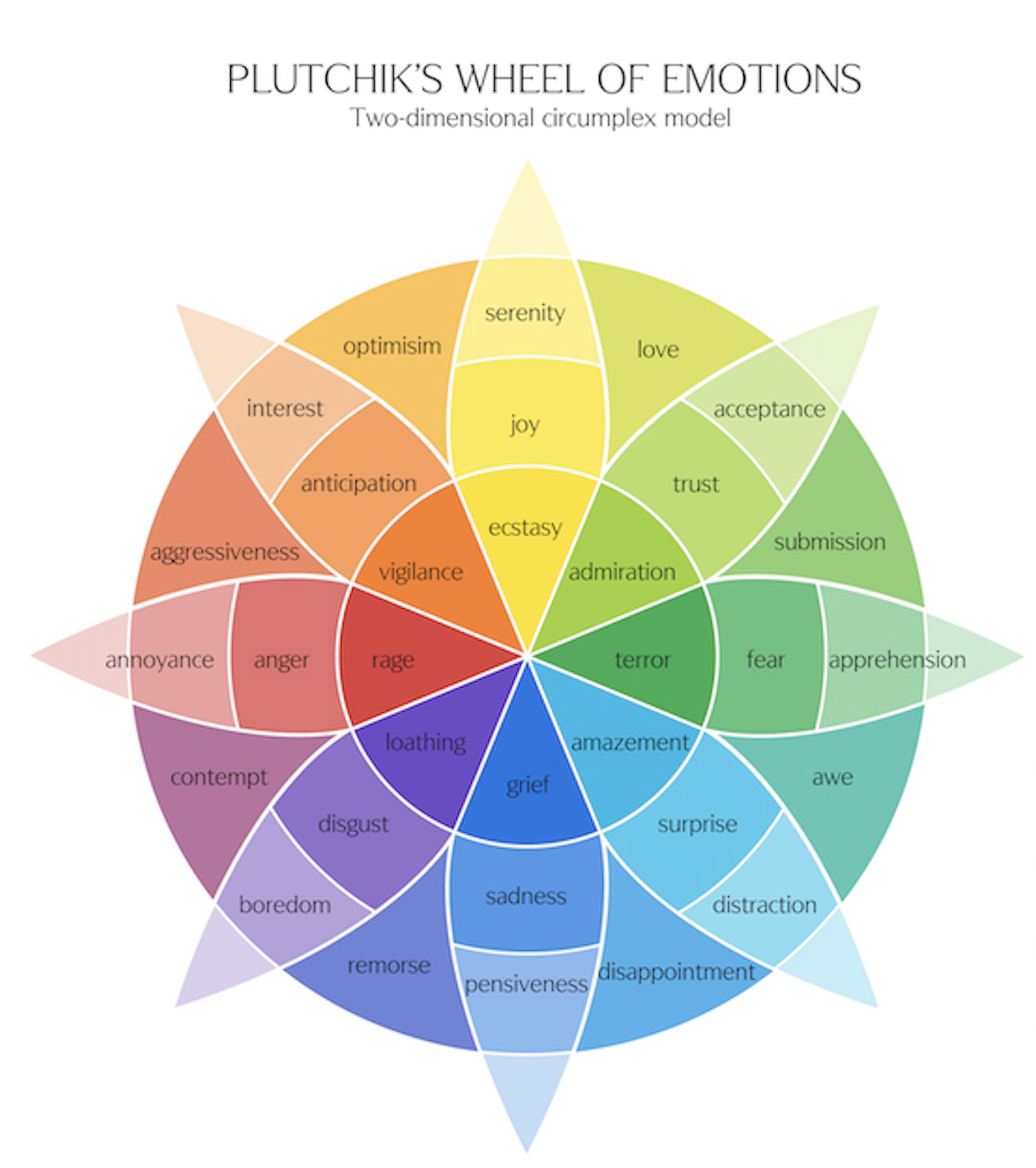 color wheel of emotions